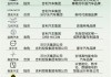 店名，如何选择一个吉利、有福气的店铺名字？
