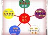八字三才五格起名测算，传统与现代的结合