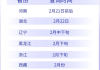 2023年26日查分吉时，如何快速查询成绩？