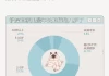 运势养猫吉凶图表，猫与人类命运共舞的神秘之书