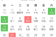 2023年正月装修开工吉时查询表及最佳时间推荐