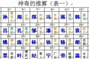 算命能猜出你的姓名?这背后隐藏着什么? 算命能猜出你的姓名?这背后隐藏着什么?