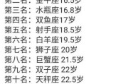 十二星座软萌指数，这些星座最让人忍不住想抱抱！