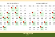中午12点装修开工吉时，时间的力量与传统文化的传承