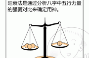 八字旺衰的与分析，从出生八字到命运走向的全解析