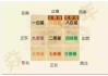 八字财位测算6，财星的位置与管理技巧