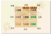 八字财位测算6,财星的位置与管理技巧 八字财位测算6,财星的位置与管理技巧