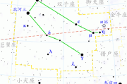 星体分数吉凶图，解读天象与个人运势