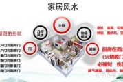 新房，选择理想居住环境的指南