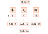 八字五行属性测算，如何选择适合的姓名