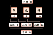 八字五行属性测算，如何选择适合的姓名
