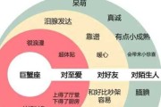 十二星座，从头型到内心的解读