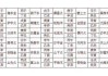 八字婚配测算详解大全