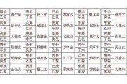 八字婚配测算详解大全