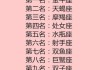 十二星座，你的交友法宝在这里！
