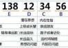 号码吉凶最准