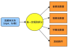 解码命运，生辰八字软件的原理与应用
