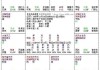 生辰八字紫薇星曜测算方法全解析