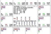 生辰八字紫薇星曜测算方法全解析