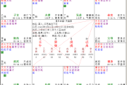八字测算流年吉凶，解析命理学中的年运趋势