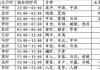 八字算命根据什么时间