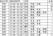 生辰八字测算，如何确定您的第一星座？