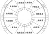 十二星座中哪些星座是内向的？