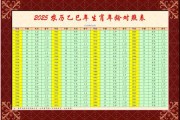 生肖运势查询，了解你专属的浪漫密码