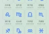 十二星座背后的出生日期真相