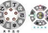 天干择吉时，禄贵的中医学说与实践