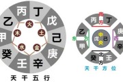 天干择吉时，禄贵的中医学说与实践