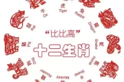 十二生肖运势解析，今年各生肖的机遇与