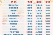 店名取名，吉凶，选择合适的店铺名字
