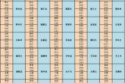 男女婚配，五行八字测算的