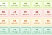 今年生肖运势水逆年月解析，蛇龙星座的与机遇