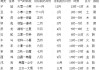 生辰八字怎么算测算