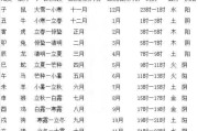 生辰八字怎么算测算
