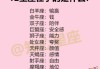 十二星座老是干什么？这些有趣的日常和 quirks