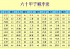 六爻纳甲，占卜吉凶的智慧之光