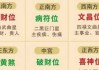 2021年方位吉时