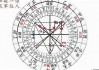 本命盘到底是什么？它如何影响你的命运？