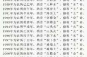 木材是什么意思算命，木材在命理学与中的深层象征意义