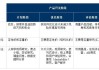 好，用户让我写一篇关于近三天生肖运势的文章，标题是近三天生肖运势查询表。首先，我需要明确用户的需求，他们可能是在寻找一个简明扼要的运势分析，可能用于占卜、决策或者