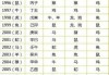 八字五行运势测算表格图，解析命理与运势