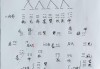 八卦算命规则是什么？解析古代占卜智慧