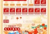 下半年吉时，auspicious dates for good fortune and success