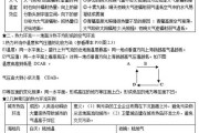 2017年七月初一吉时，解读与 significance