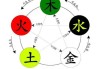1994年生辰八字测算，解析命运与机遇