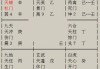 今天猪年财运查询，方位与吉时助你财运亨通
