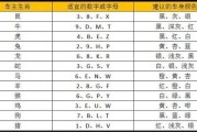 车牌号码吉凶，揭秘车牌号码背后的奥秘